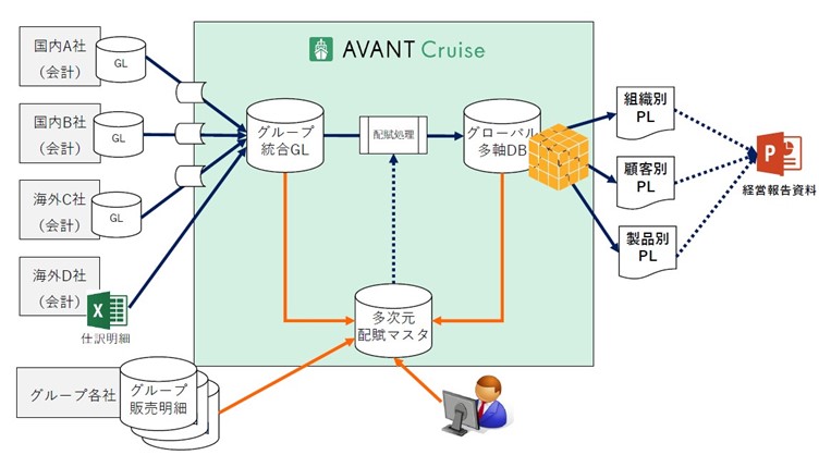 multi-axis-analysis003_経営管理高度化ロードマップ例図解